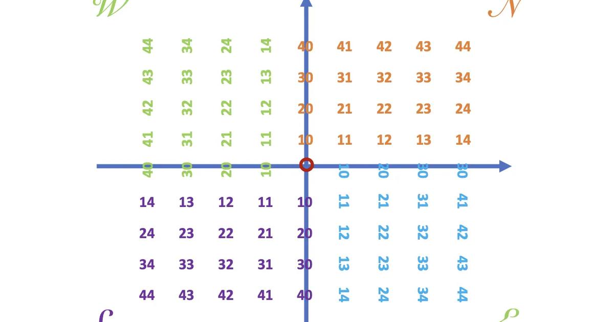 New Tool Generates Stencil Codes Two Orders of Magnitude Faster on Cerebras WSE Than on GPUs