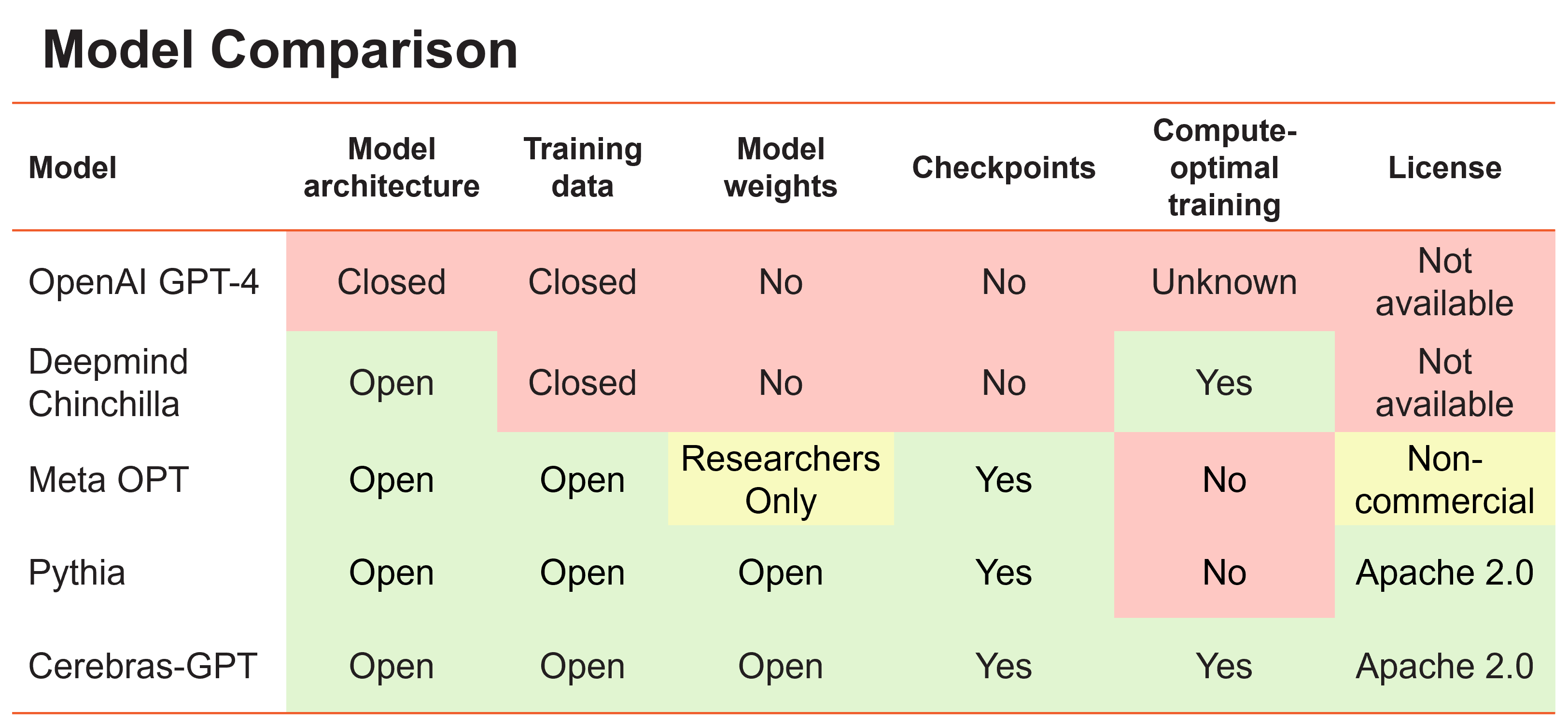 Cerebras-GPT: A Family of Open, Compute-efficient, Large Language ...