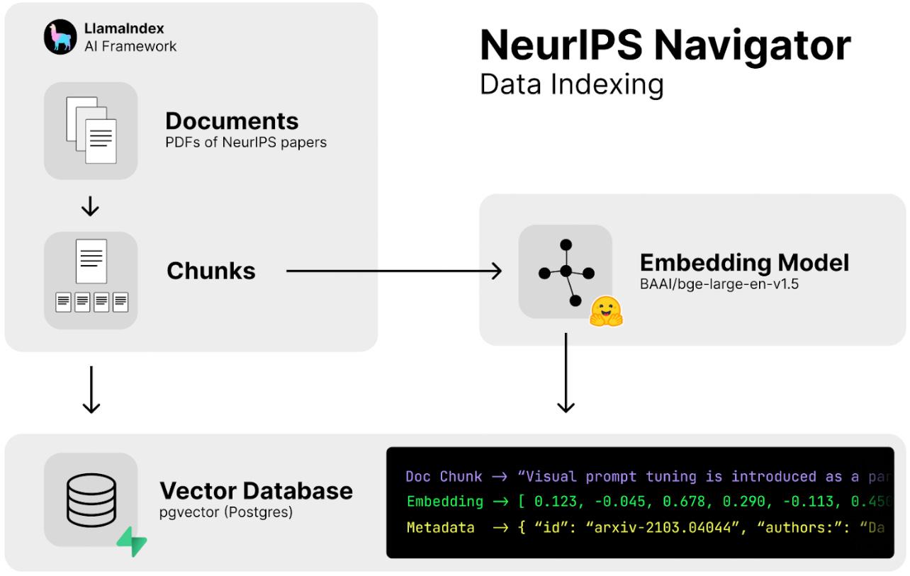 Chatting Your Way Through 4500 NeurIPS papers with Cerebras - Cerebras