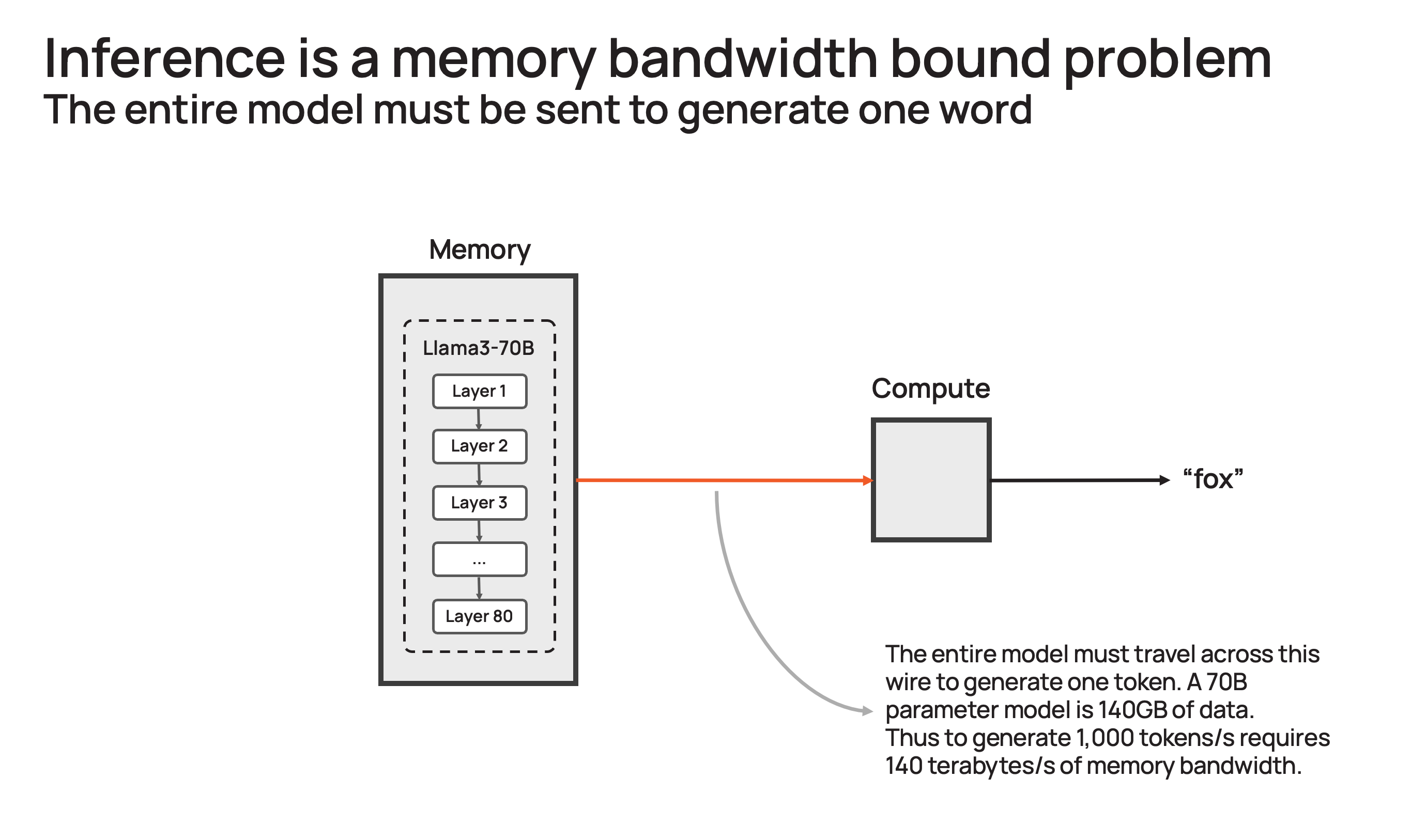 Introducing Cerebras Inference: AI at Instant Speed - Cerebras