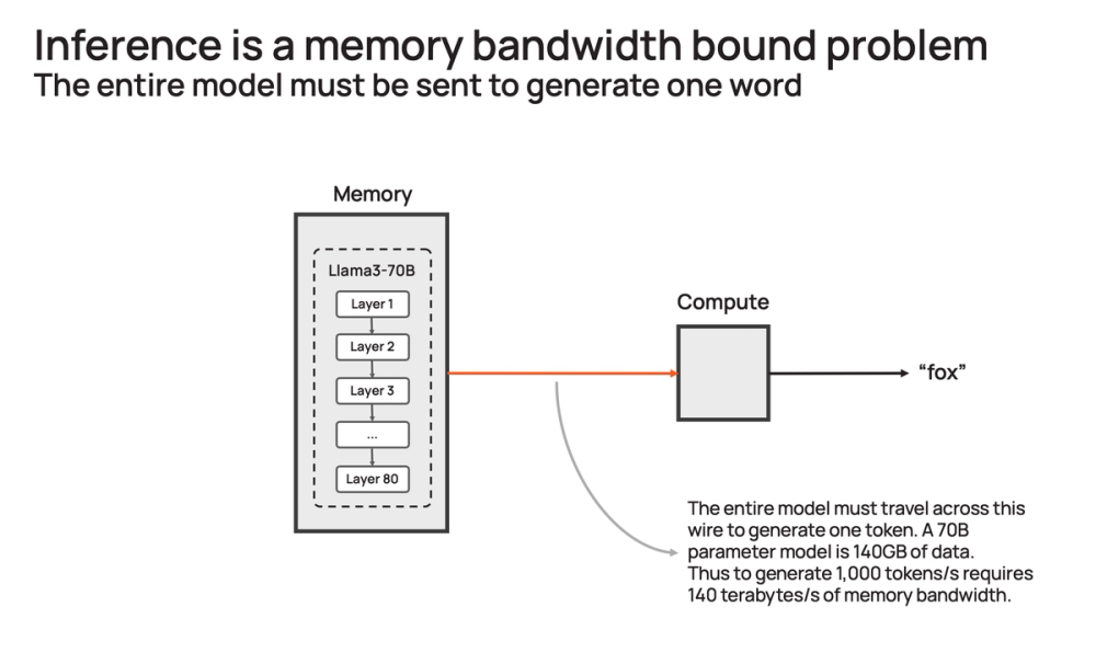 Introducing Cerebras Inference: AI at Instant Speed - Cerebras