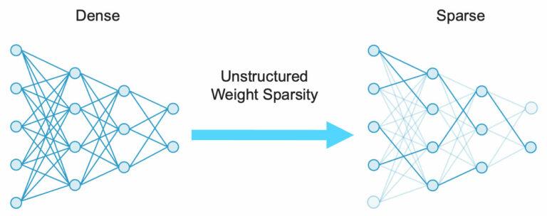Accelerating Large Language Model Training with Variable Sparse Pre ...