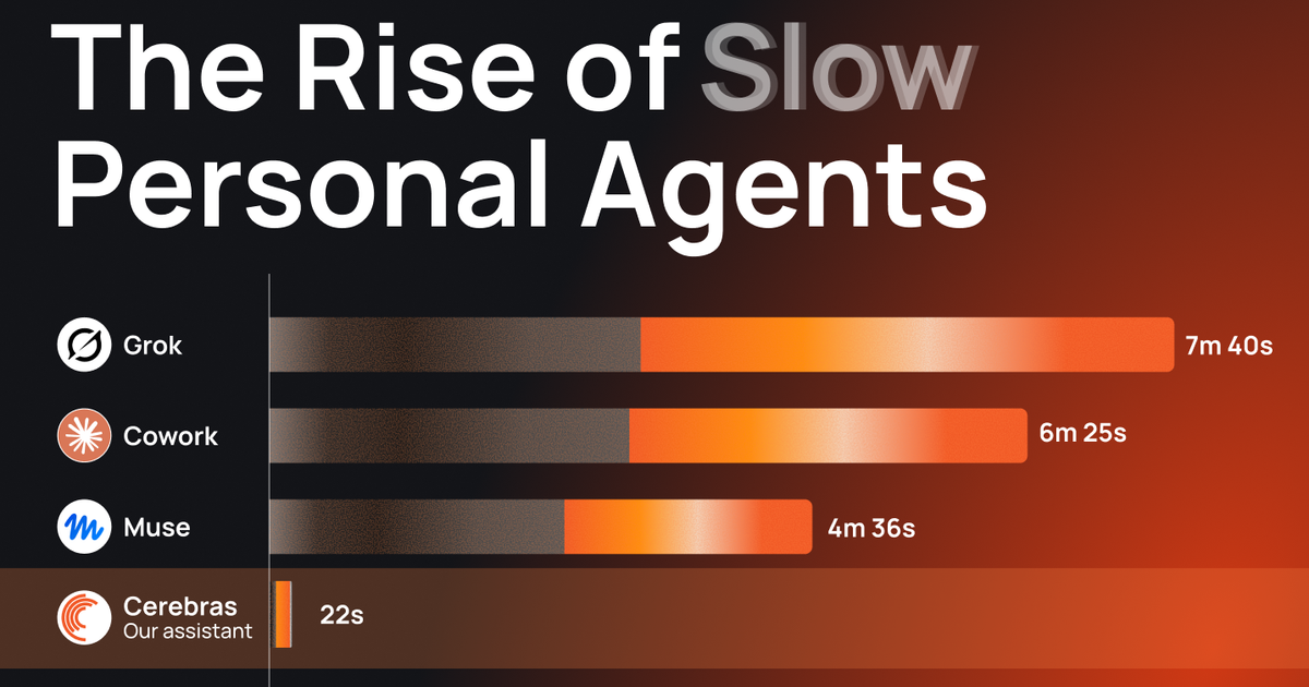 Why AI Assistants Are Slow—and How to Make Them Faster
