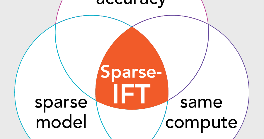Can Sparsity Make AI Models More Accurate?