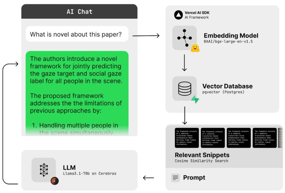 Chatting Your Way Through 4500 NeurIPS papers with Cerebras - Cerebras