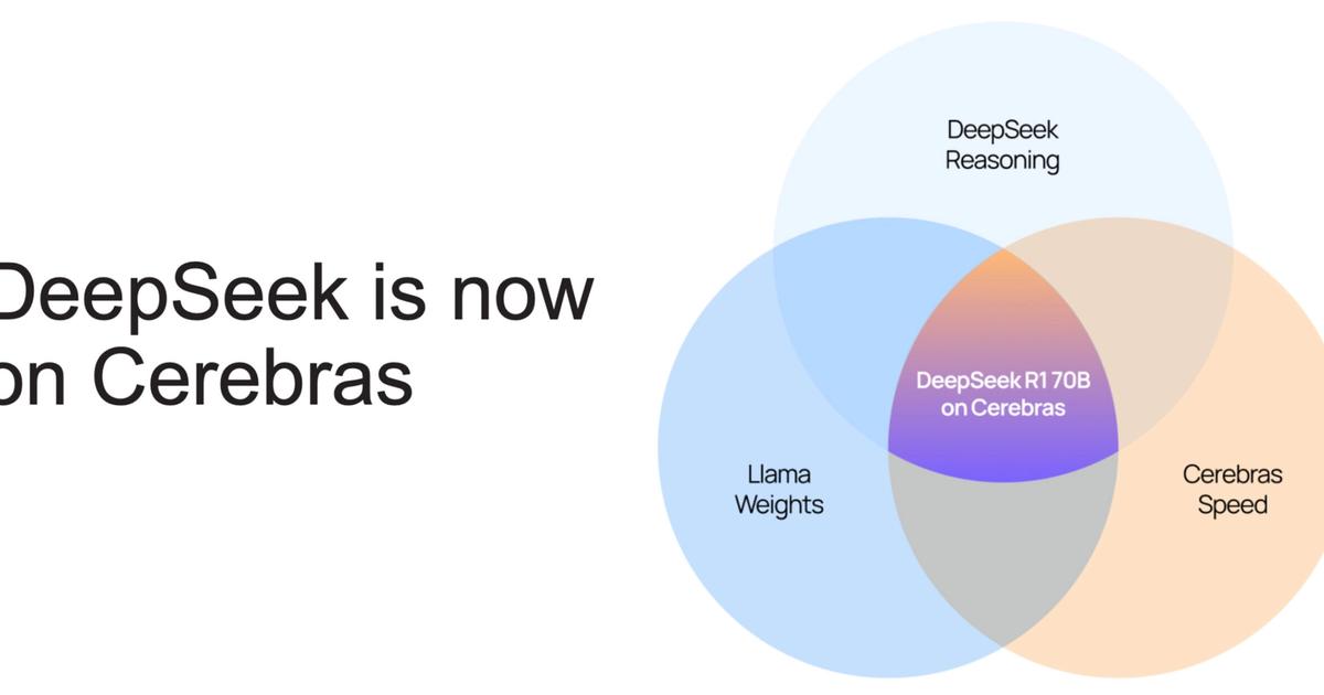 https://cerebras.ai/blog/cerebras-launches-worlds-fastest-deepseek-r1-llama-70b-inference/ social preview image