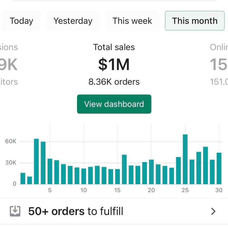 SEO work by Snacktime Brands