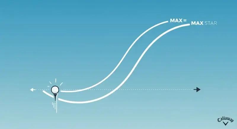 横から見た弾道。MAXは細い実線、STARはやや高い破線ブラシ。小さな目盛り風の印で高さの違いが伝わる。