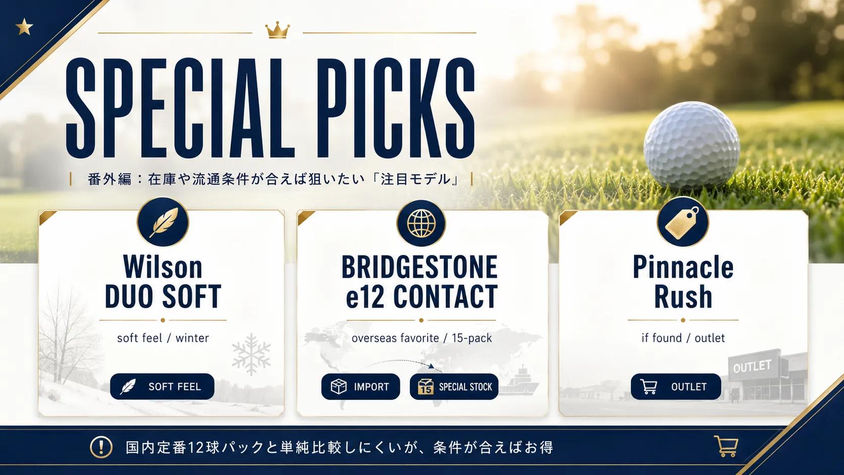 在庫や流通条件が合えば狙いたい注目ゴルフボールを紹介する画像。Wilson DUO SOFT、BRIDGESTONE e12 CONTACT、Pinnacle Rushを並べ、輸入品や15球パック、アウトレット品など購入条件の違いを表している