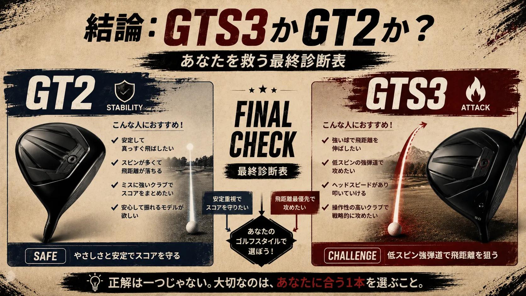 GT2かGTS3かを選ぶための最終診断表を比較とチェック項目で表現した画像