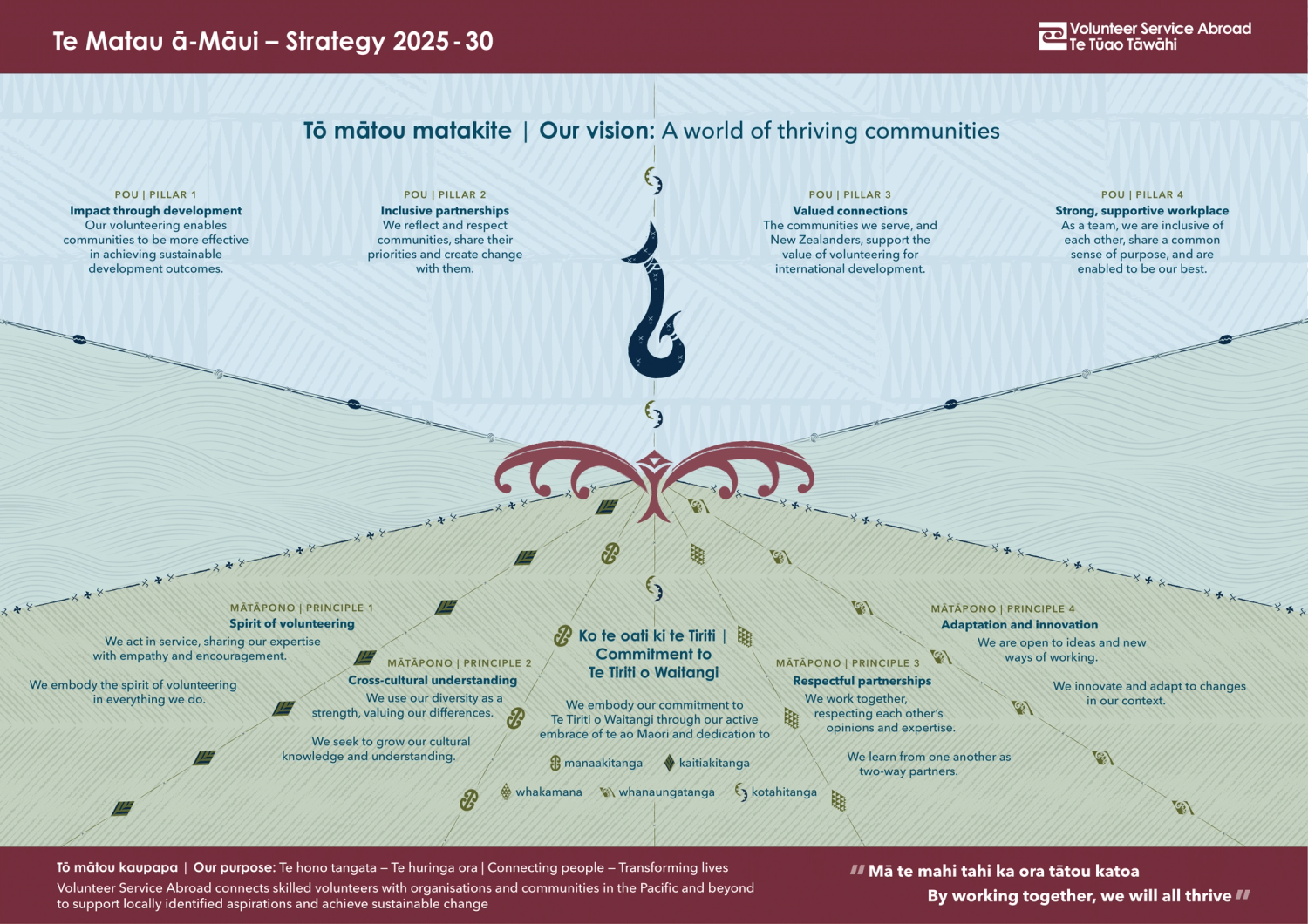 Group of people Group of people