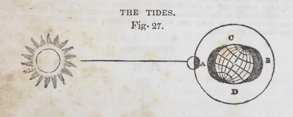 Geography of the Heavens VI
