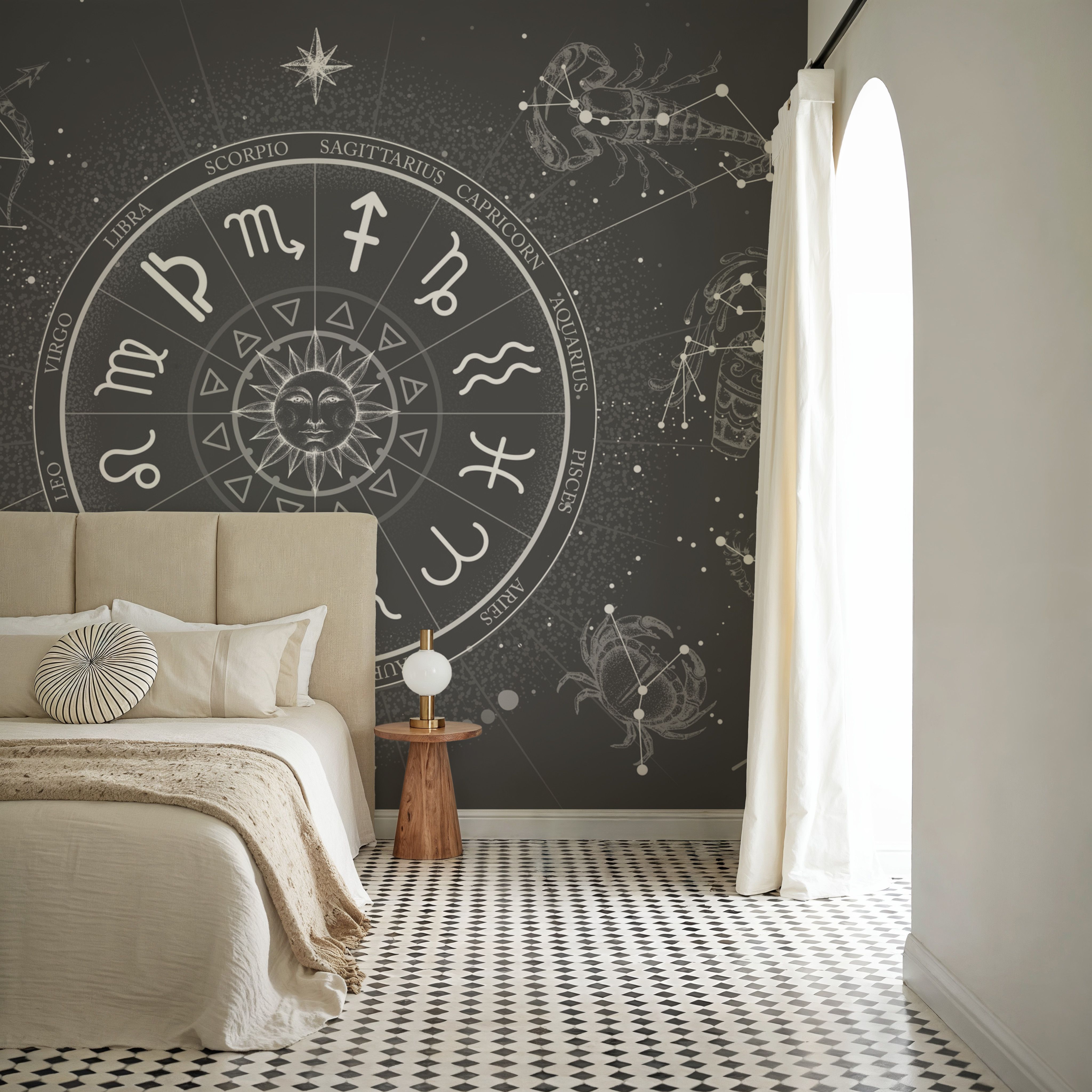 Wheel of Zodiac