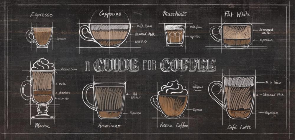 Coffee Guide