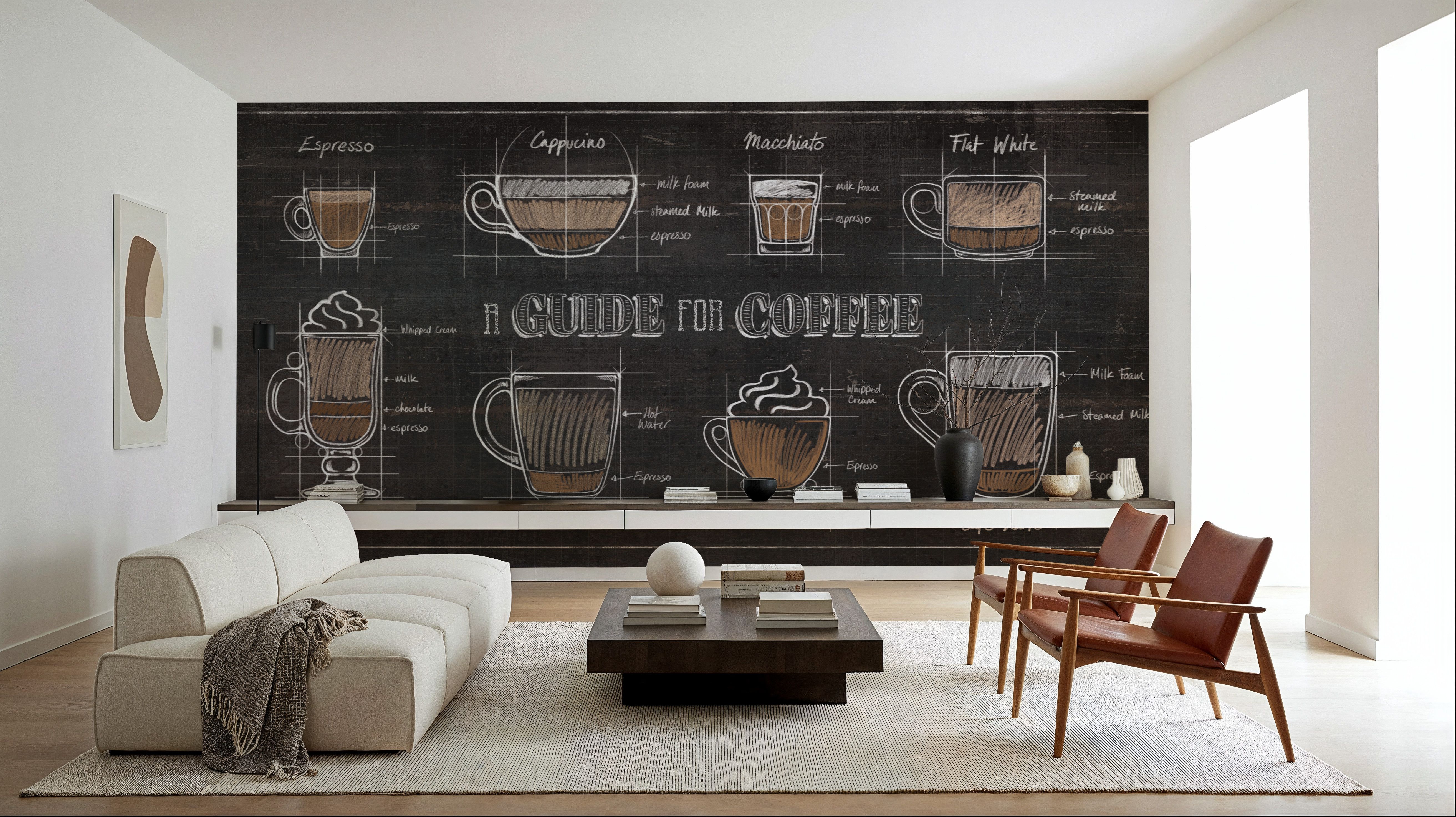 Coffee Guide