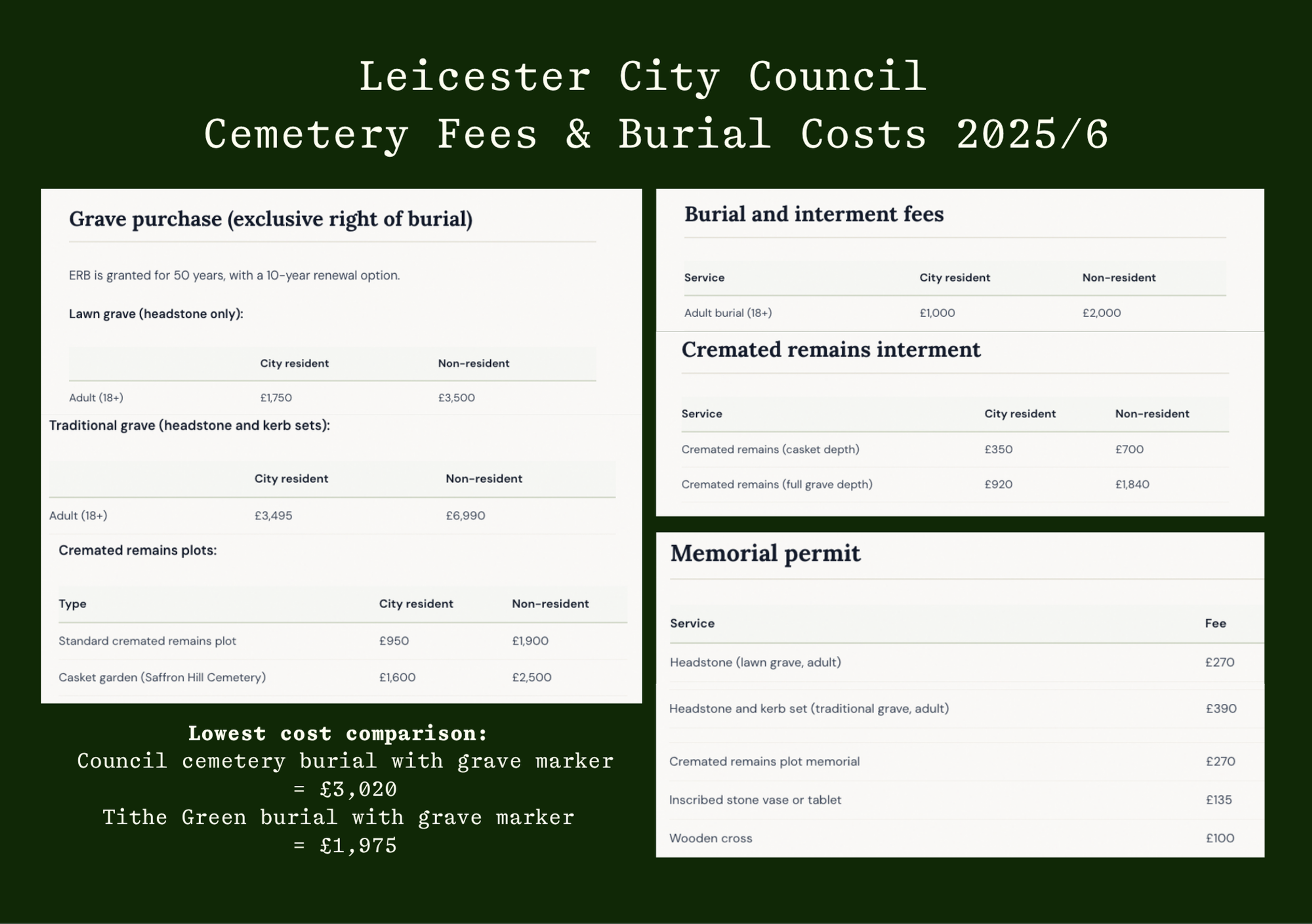 traditional burial expensive alternatives 