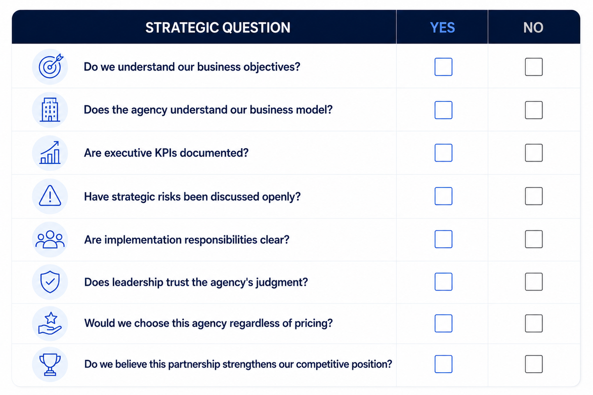 Executive Decision Matrix Strategic Question Yes No Do we understand our business objectives? ☐ ☐ Does the agency understand our business model? ☐ ☐ Are executive KPIs documented? ☐ ☐ Have strategic risks been discussed openly? ☐ ☐ Are implementation responsibilities clear? ☐ ☐ Does leadership trust the agency's judgment? ☐ ☐ Would we choose this agency regardless of pricing? ☐ ☐ Do we believe this partnership strengthens our competitive position? ☐ ☐