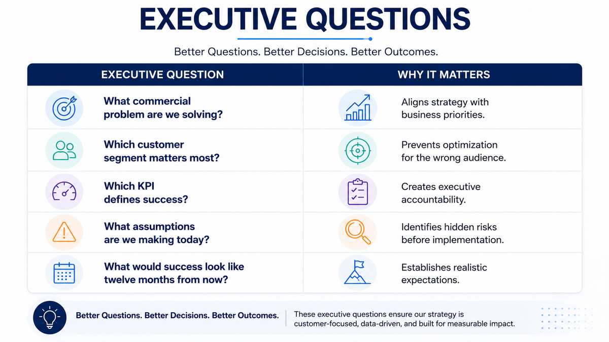 Executive Decision Matrix Executive Question Why It Matters What commercial problem are we solving? Aligns strategy with business priorities. Which customer segment matters most? Prevents optimization for the wrong audience. Which KPI defines success? Creates executive accountability. What assumptions are we making today? Identifies hidden risks before implementation. What would success look like twelve months from now? Establishes realistic expectations.