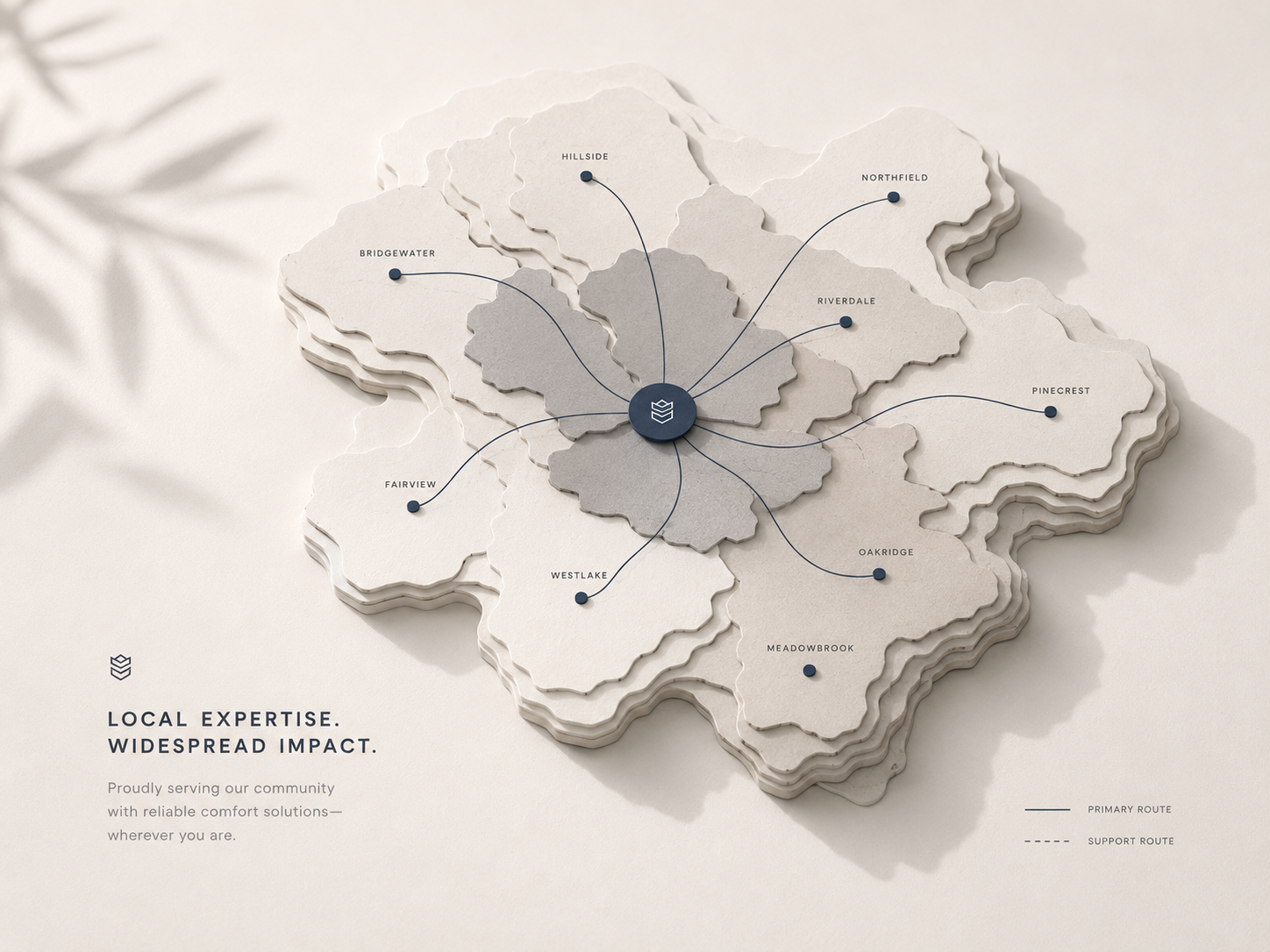 Dominate Your Service Areas