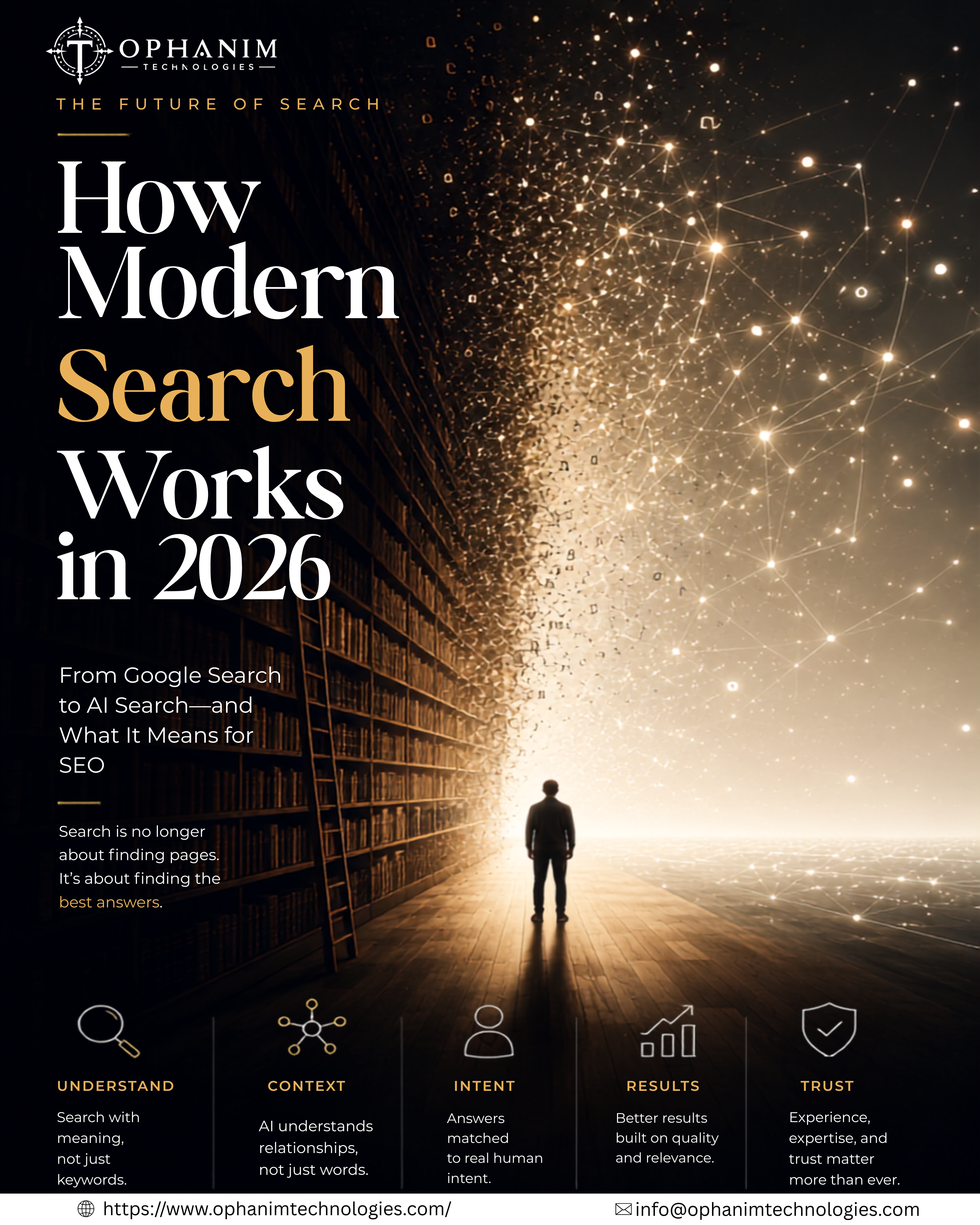 How Modern Search Works in 2026: From Google Search to AI Search—and What It Means for SEO