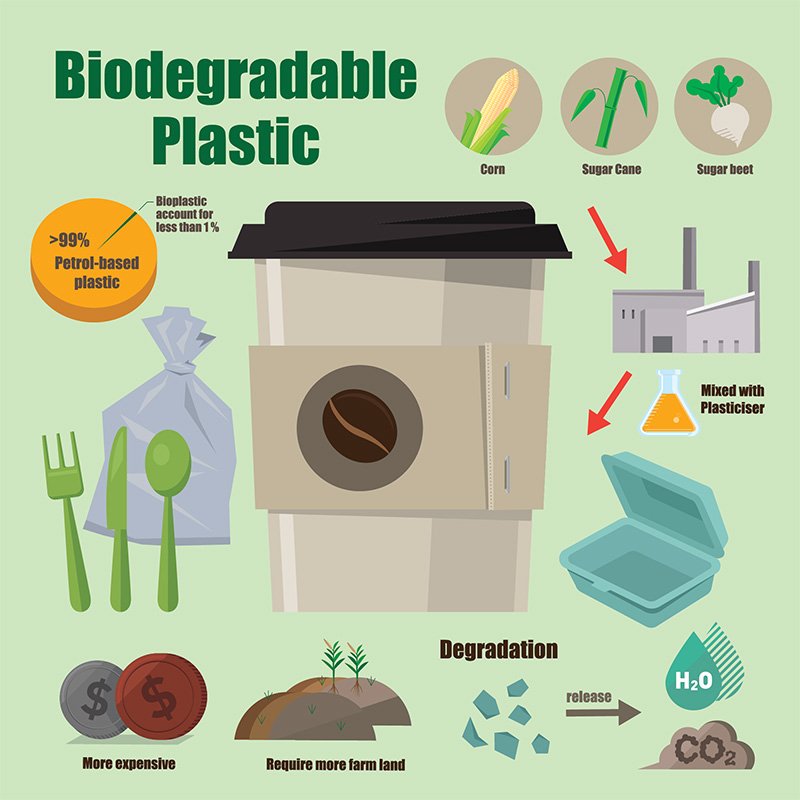 Sürüdürebilir plastik