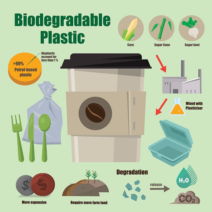 Plastik Üretiminde Sürdürülebilirlik: Çevre Dostu Üretim Yöntemleri