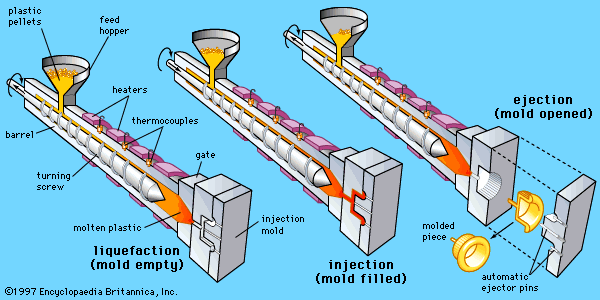 Injection-molding-polymers-pellets-screw-plastic-injection.jpg