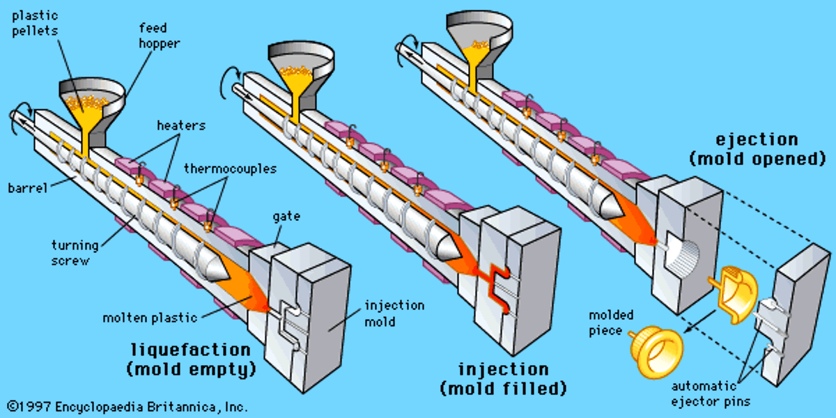 Injection-molding-polymers-pellets-screw-plastic-injection.jpg