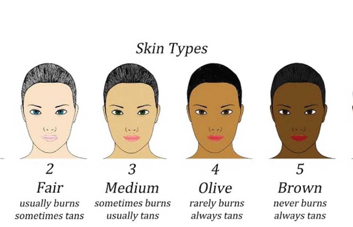 Clinical Notes: Set Yourself Apart and Get Optimal Results by Mastering the Skin Type System