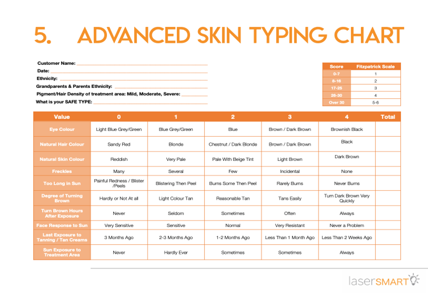 Remembering the importance of skin typing