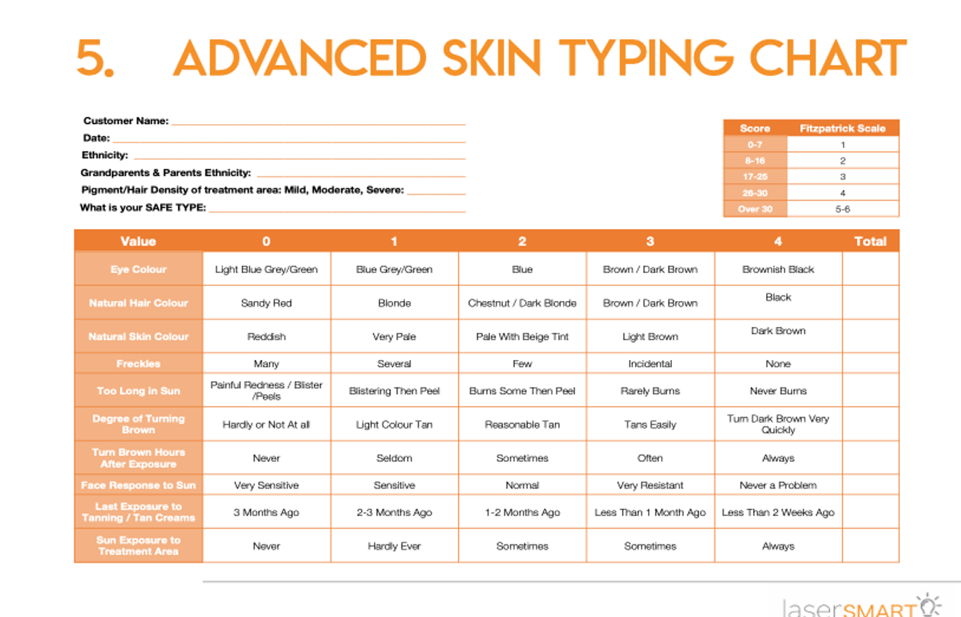 Remembering the importance of skin typing