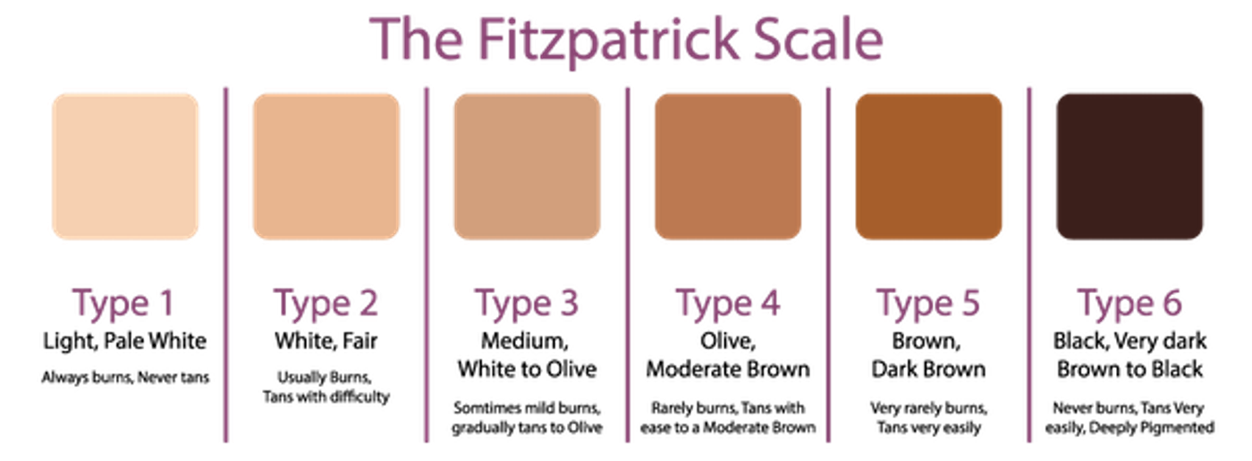 Type 2 Skin Tone Switzerland, SAVE 31% - catchtalent.com