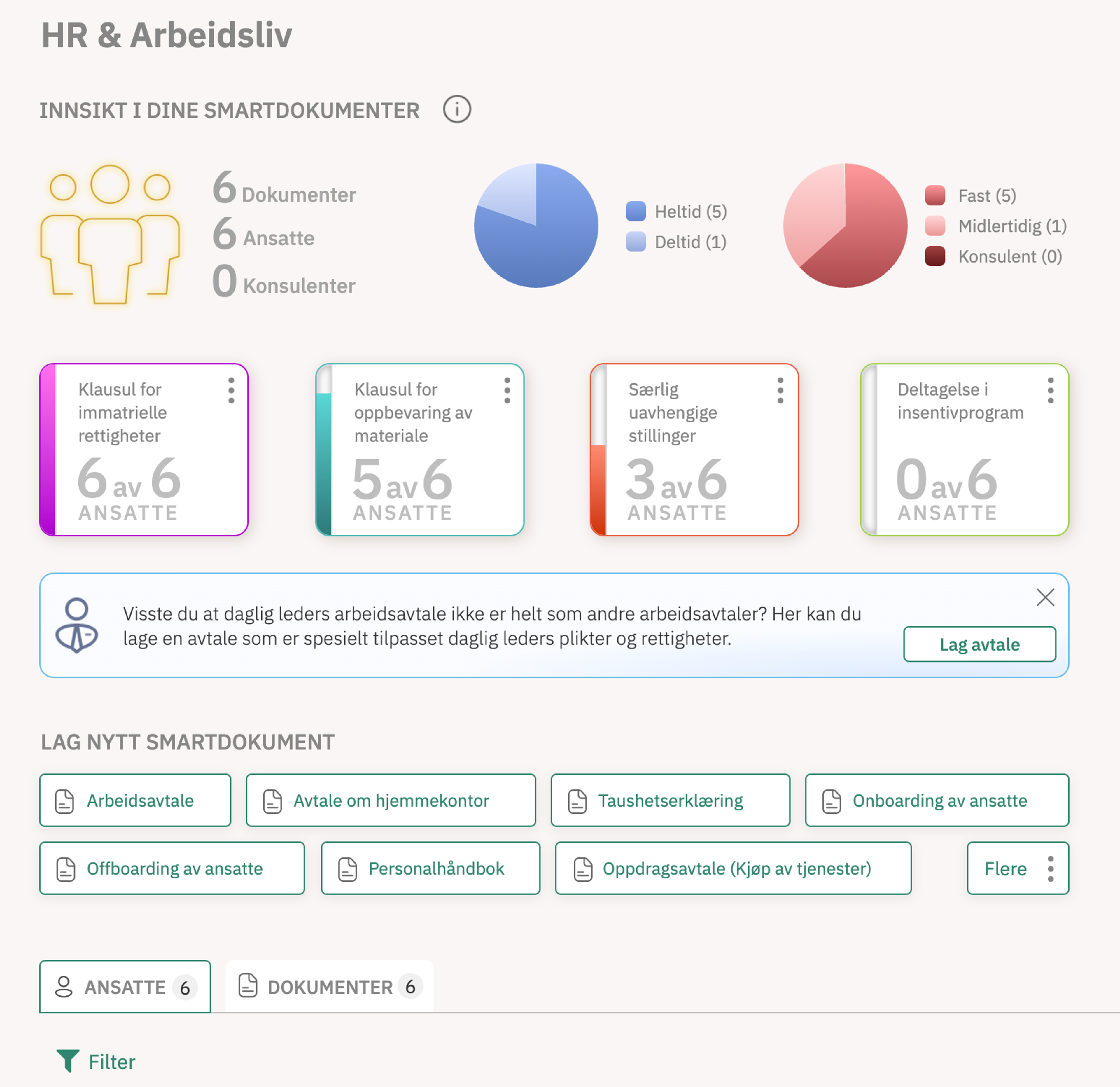 Bilde av dashboardet for HR og arbeidsliv