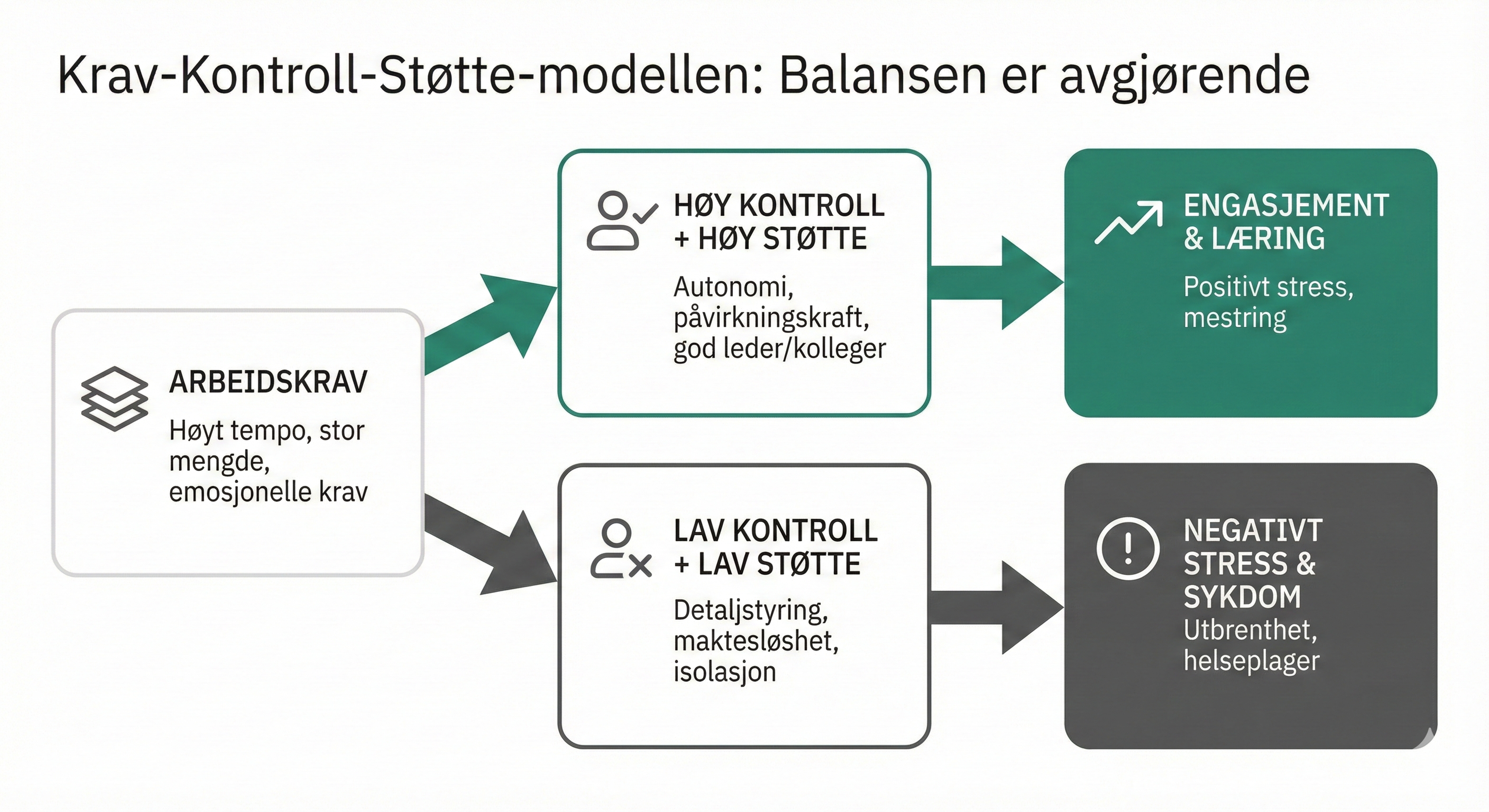 Nye Krav Til Psykososialt Arbeidsmilj 2026 Er Bedriften Din Klar nye-krav-til-psykososialt-arbeidsmilj-2026-er-bedriften-din-klar