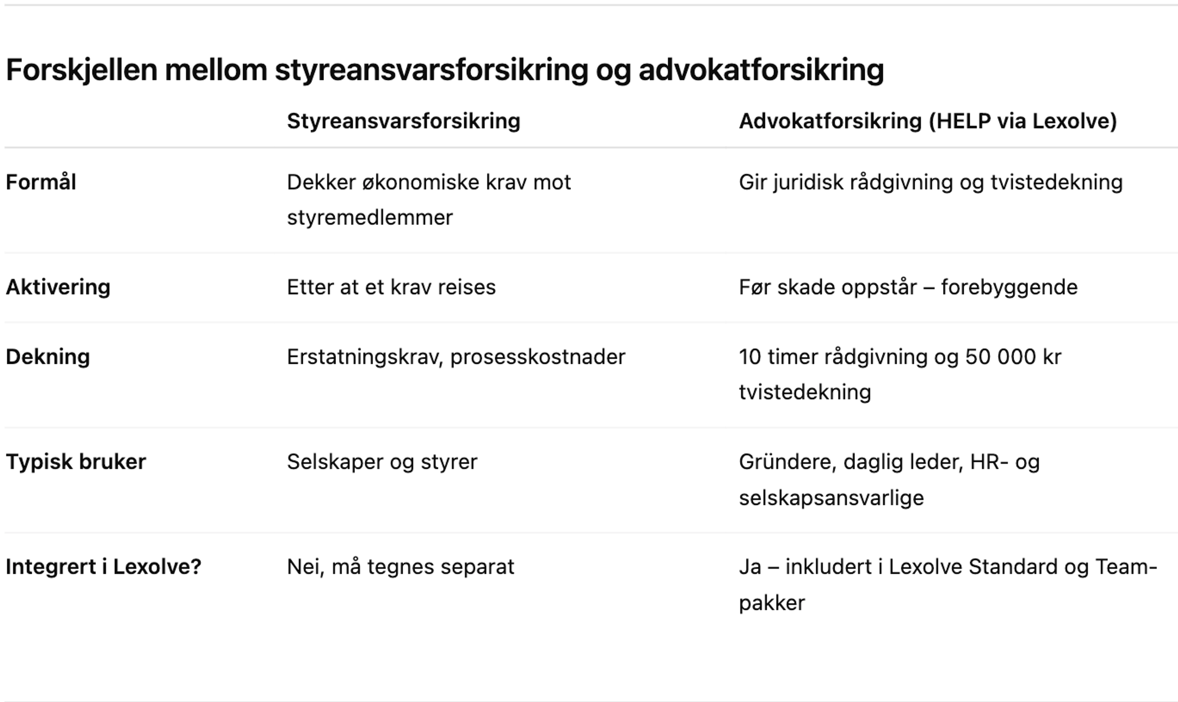 Forskjellen på styreansvarsforsikring og advokatforsikring