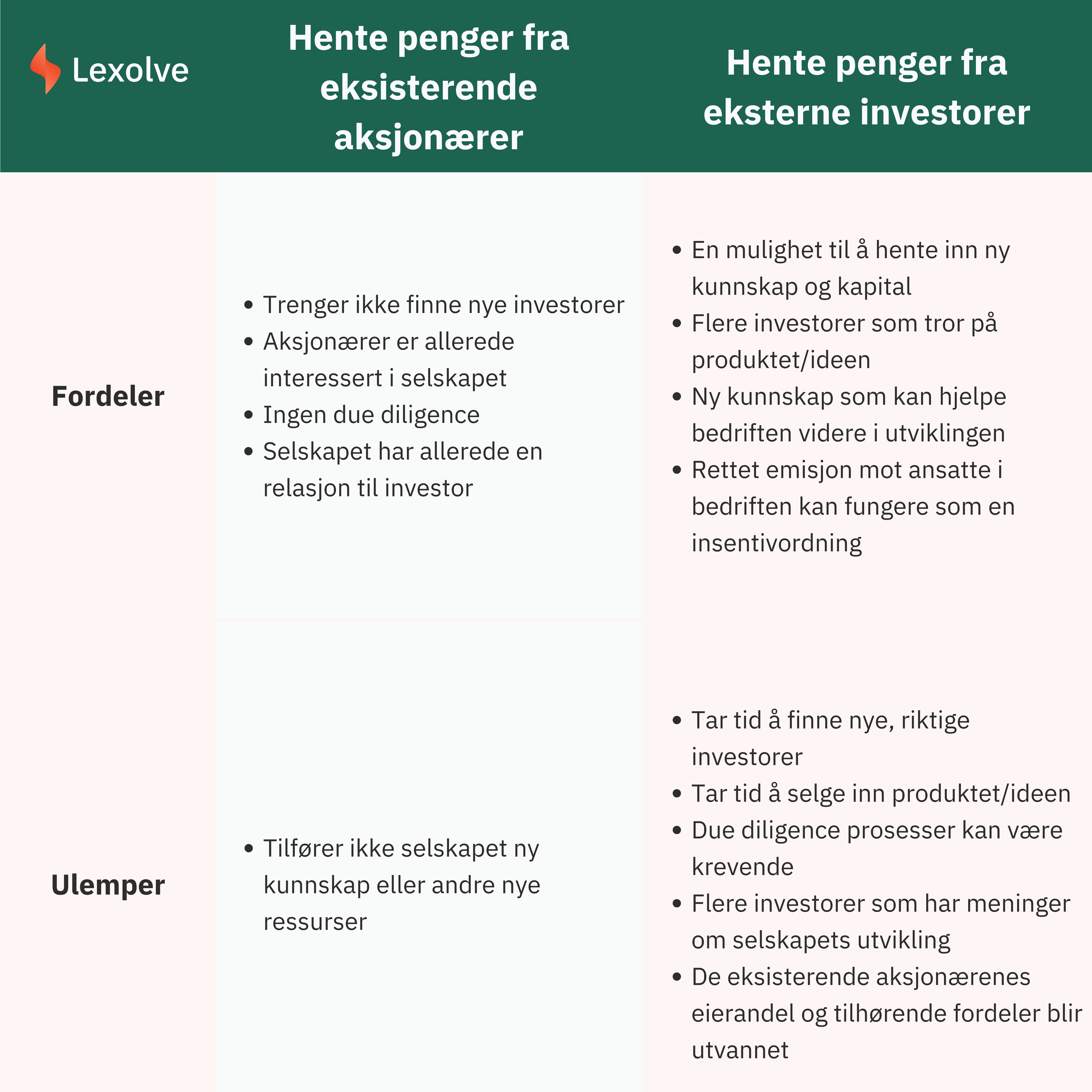 Fortrinnsrettsemisjon tabell