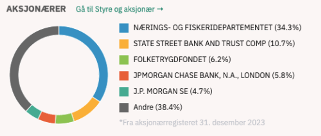 1. Følg veileder for å tilpasse avtalen