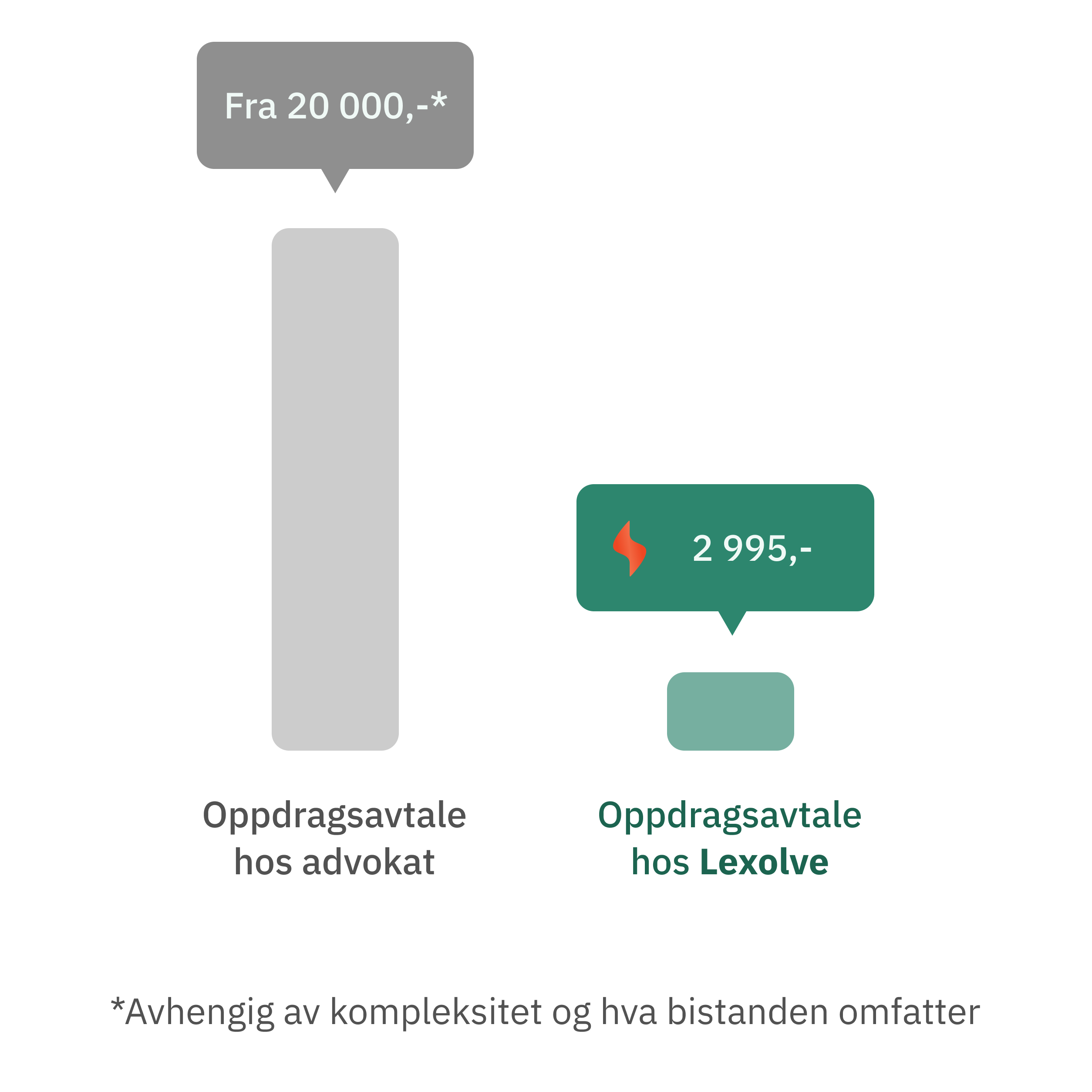 Konsulentavtale | Lexolve