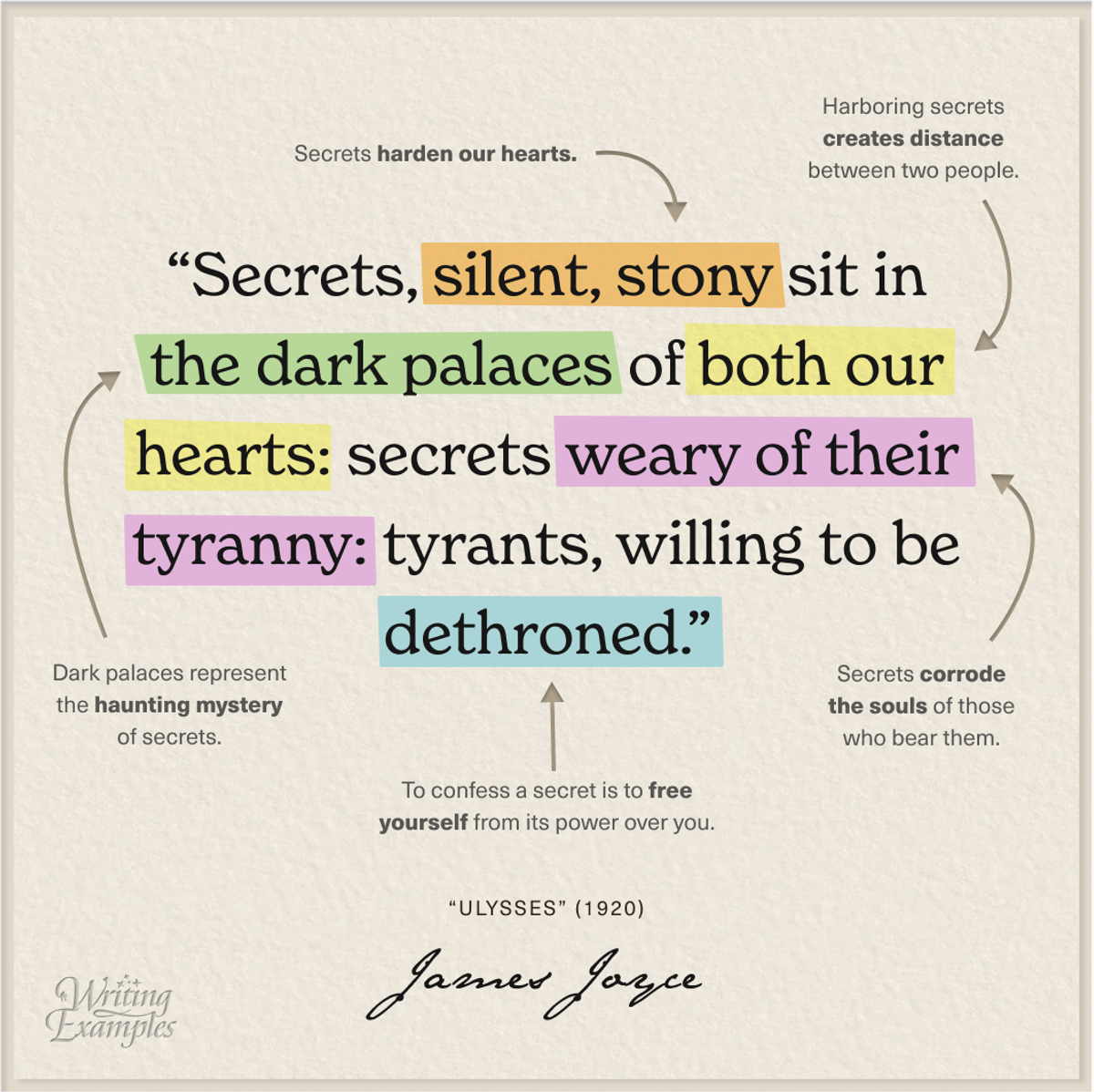 Secret Writing Examples How to Describe a Secret | Writing Examples