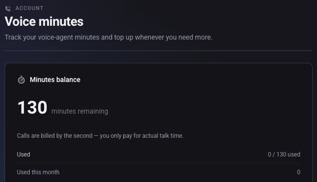 The Minutes balance card: the minutes remaining and the minutes used this month