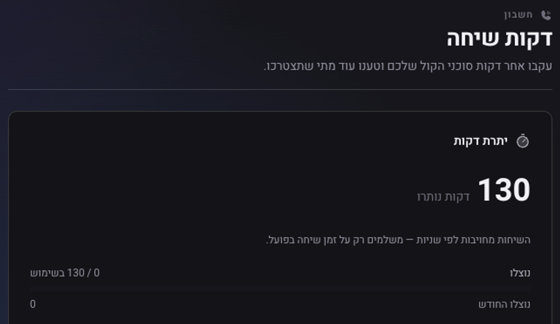 כרטיס יתרת דקות: מספר הדקות שנותרו וכמה נוצלו החודש
