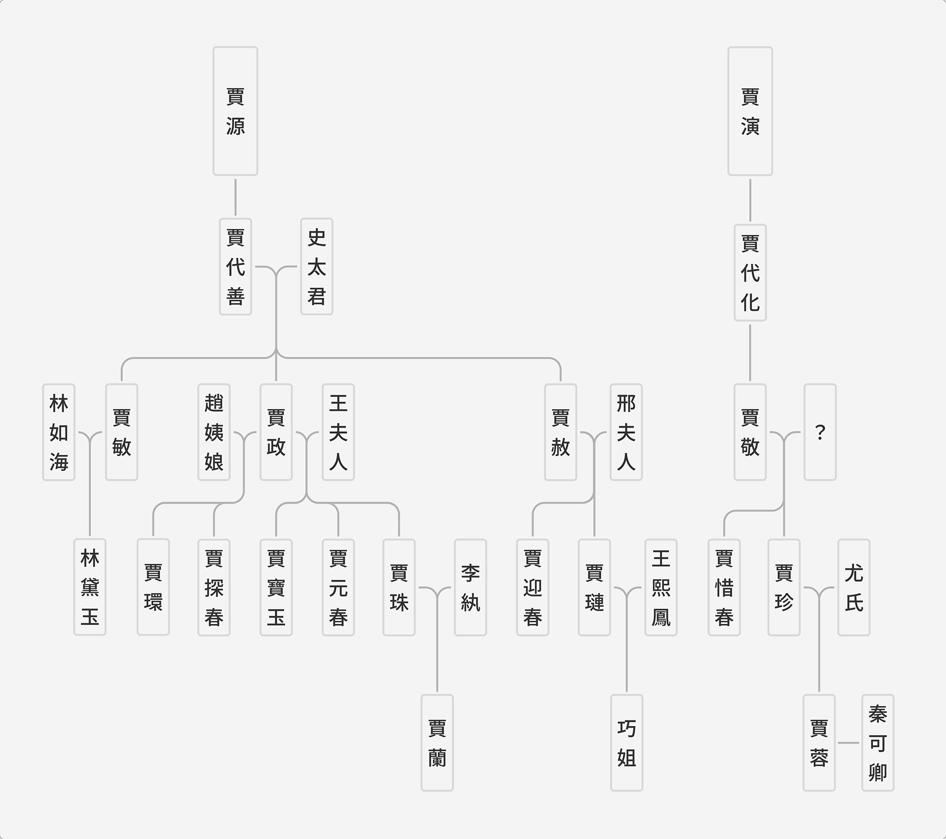 完稿交付的 FigJam 圖表,所有元素可編輯