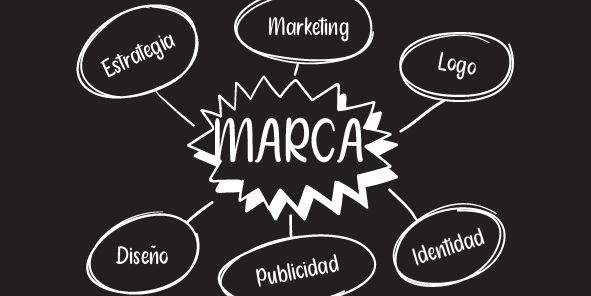 Marca personal