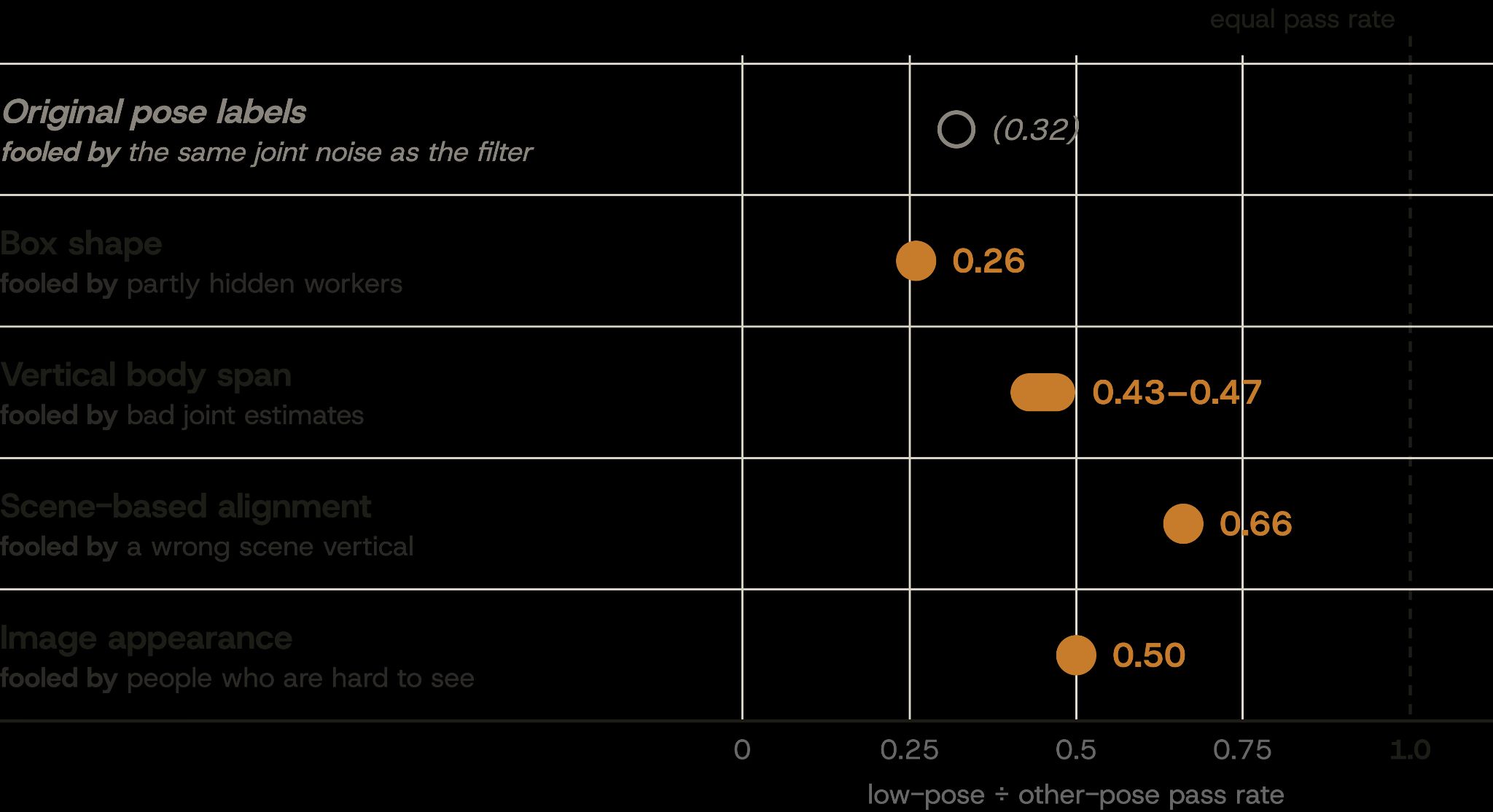 Four kinds of filtering