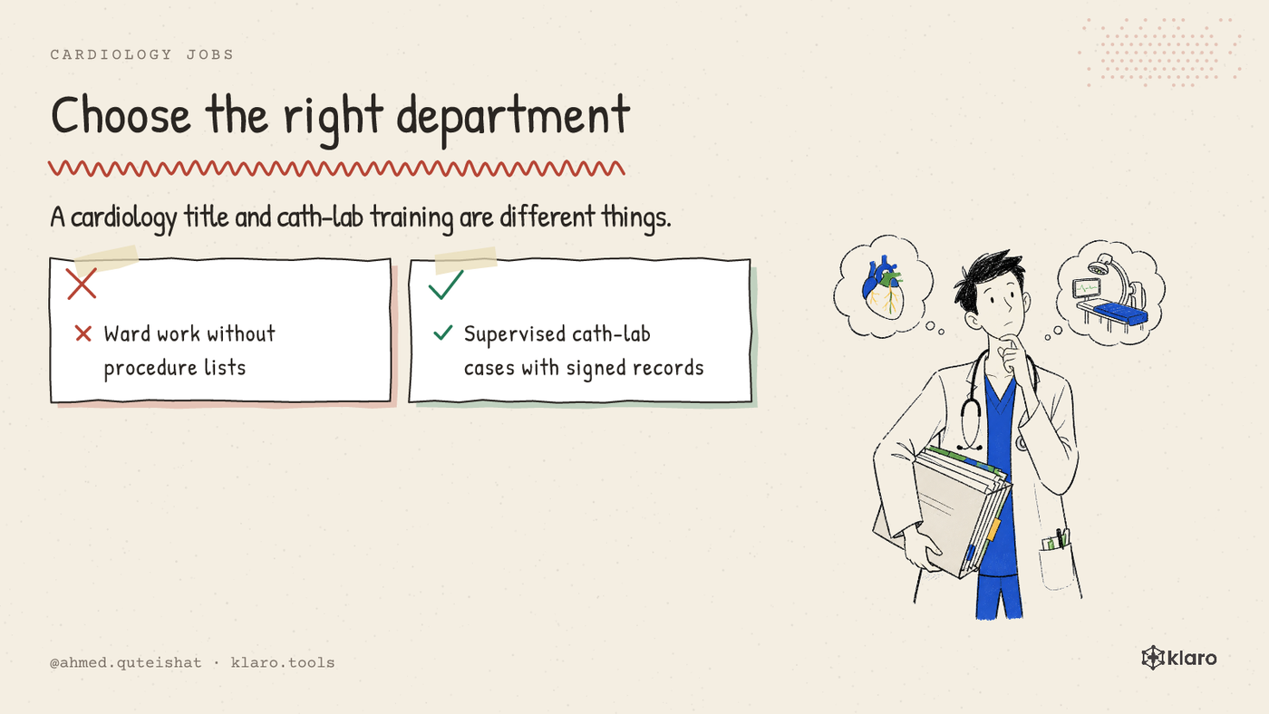 A comparison between a cardiology job with cath-lab access and one without procedure training.