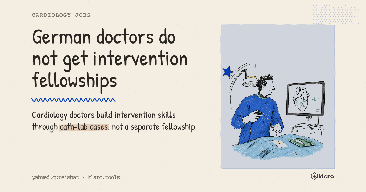 German doctors do not get intervention fellowships: Cardiology doctors build intervention skills through cath-lab cases, not a separate fellowship.