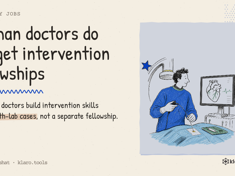 German doctors do not get intervention fellowships: Cardiology doctors build intervention skills through cath-lab cases, not a separate fellowship.