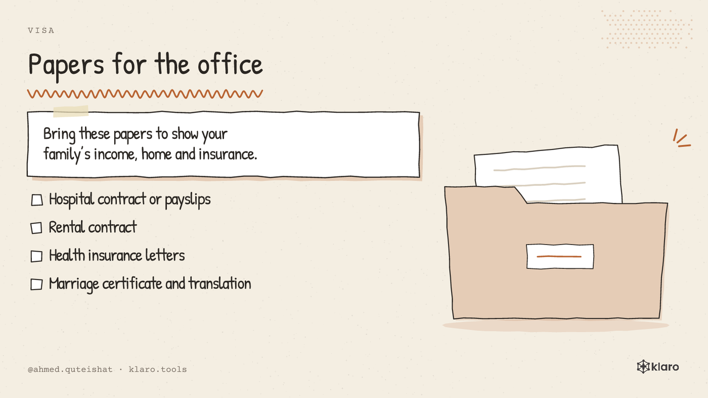 A checklist showing the five papers a doctor’s family should bring to the German immigration office.