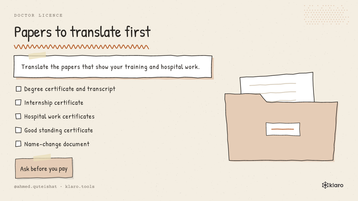 A list showing which medical papers to translate before a digital application in Germany.