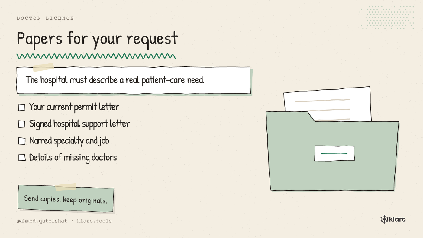 A list of papers for an exceptional-case request: hospital letter, staffing details, specialty need, and the temporary permit letter.